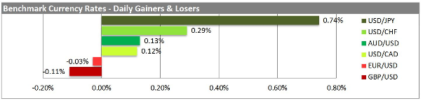 BENCHMARK