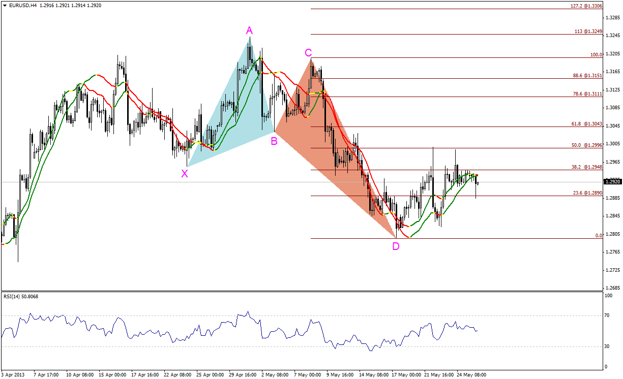 EUR/USD