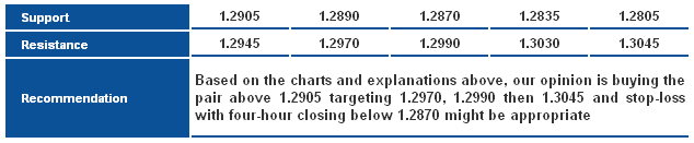 EUR/USD_S&R