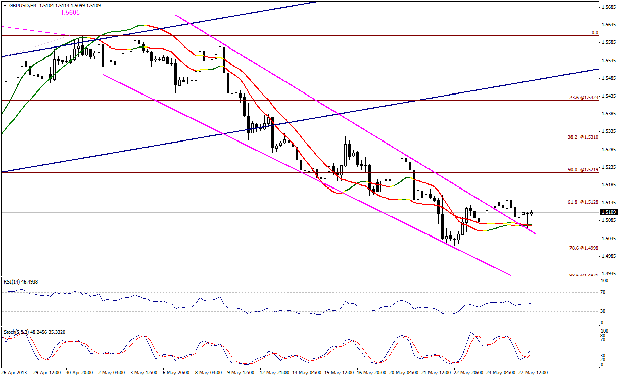 GBP/USD