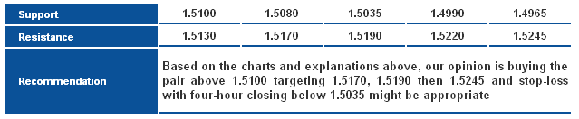 GBP/USD_S&R