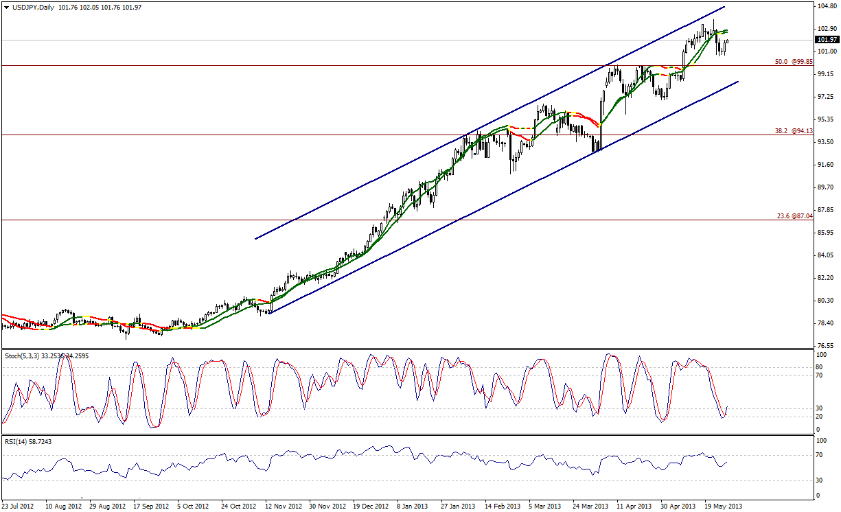 USD/JPY