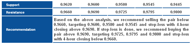 AUD/USD_S&R