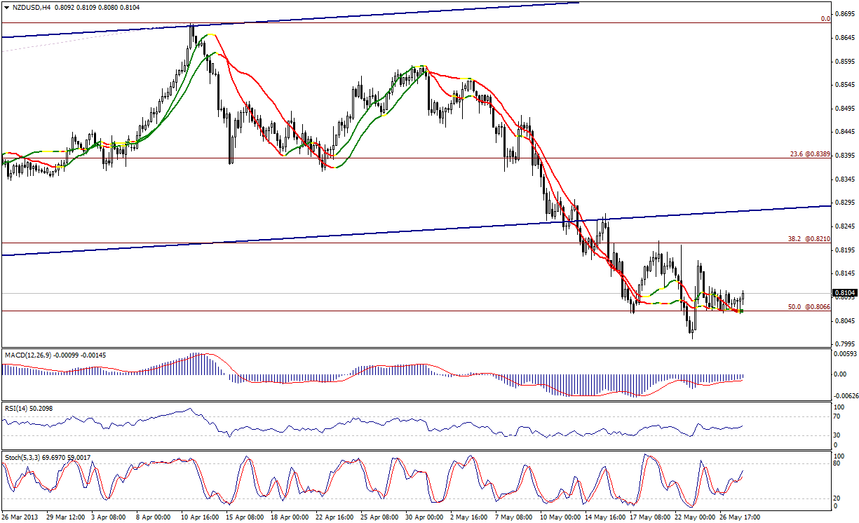 NZD/USD