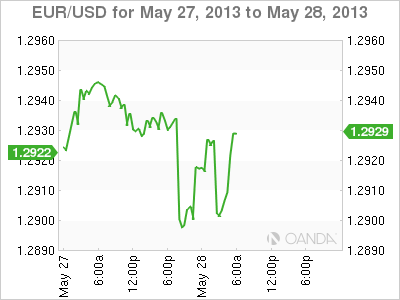 EUR_USD 1