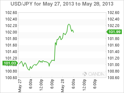 USD_JPY