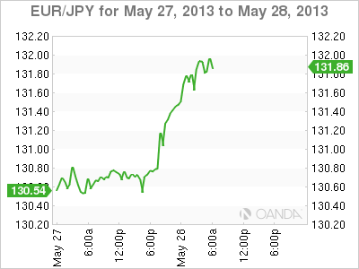 EUR_JPY