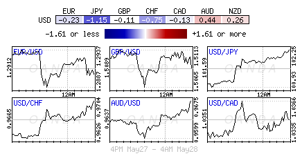 USD