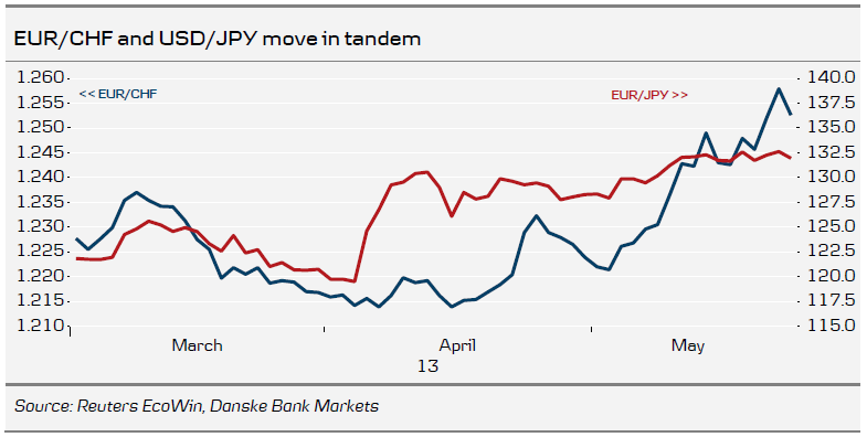 EURCHF and EURJPY