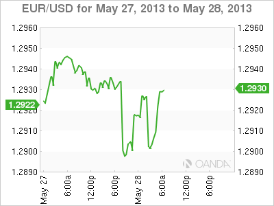 EUR_USD