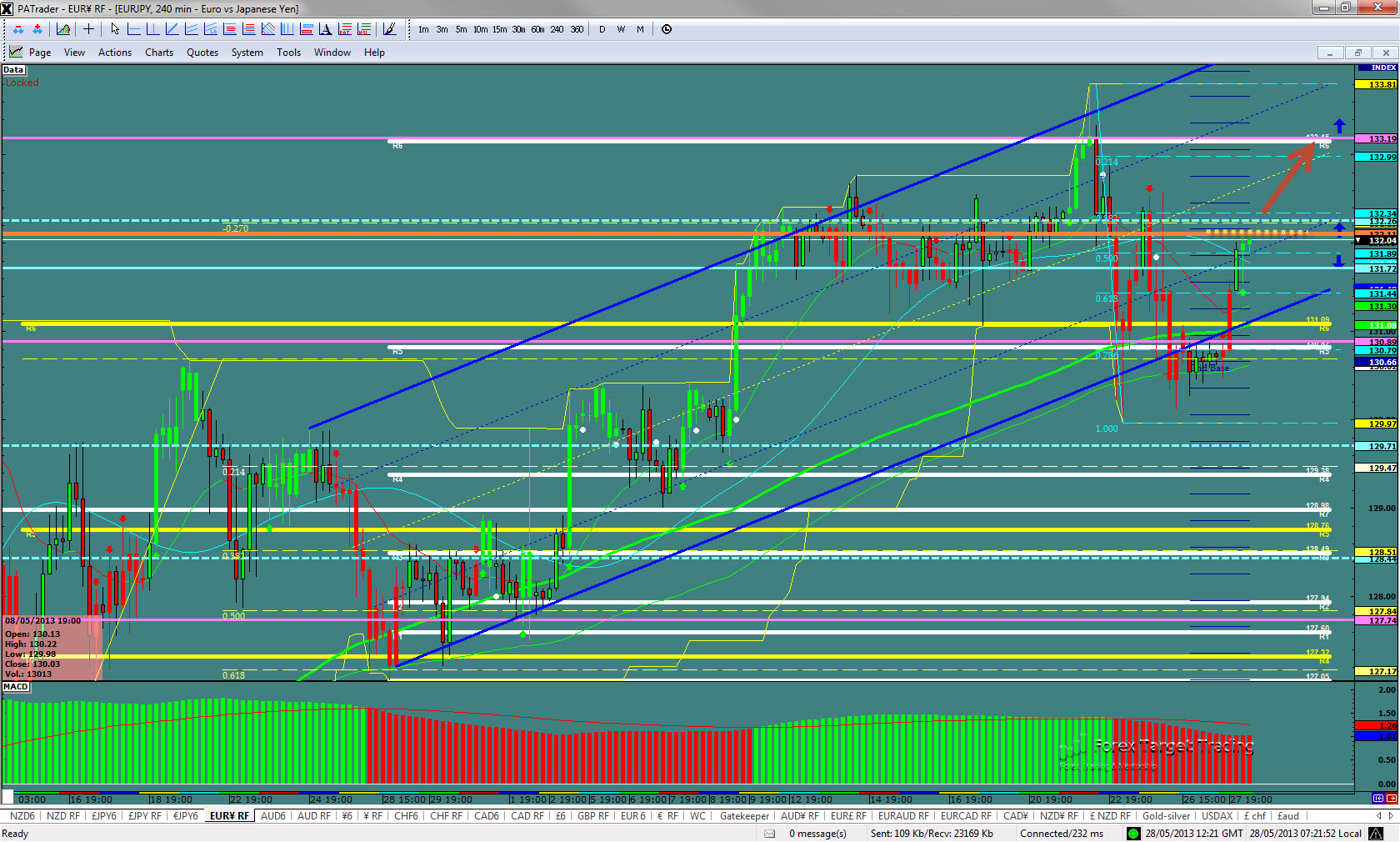 EURJPY