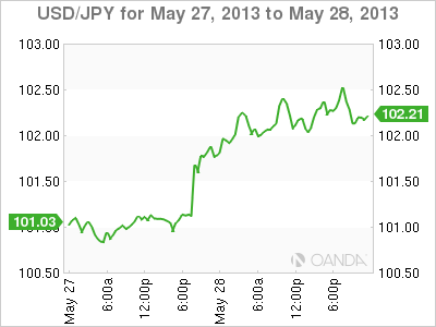 USD_JPY