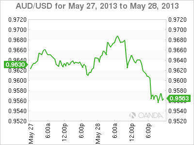 AUD_USD