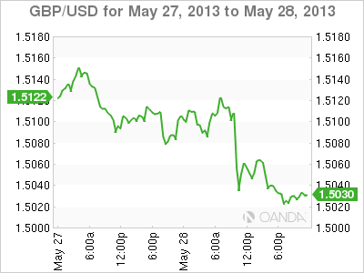 GBP_USD