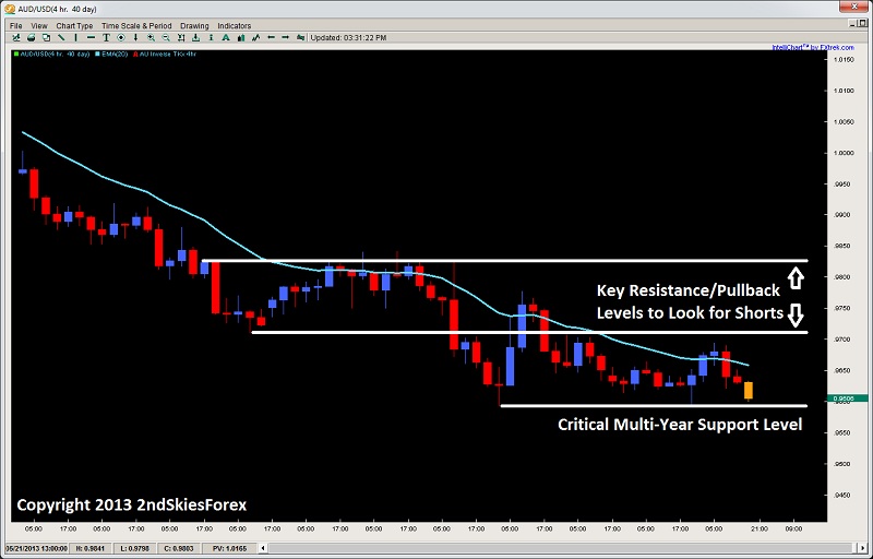 AUD/USD