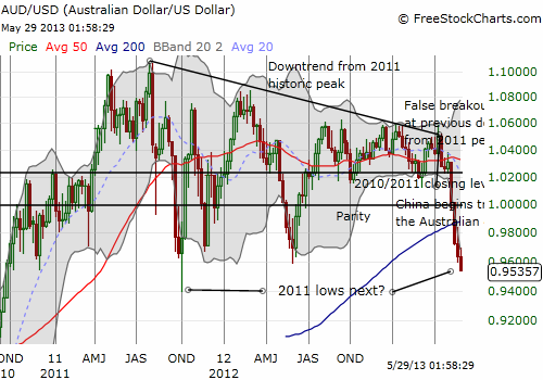 AUDUSD-weekly