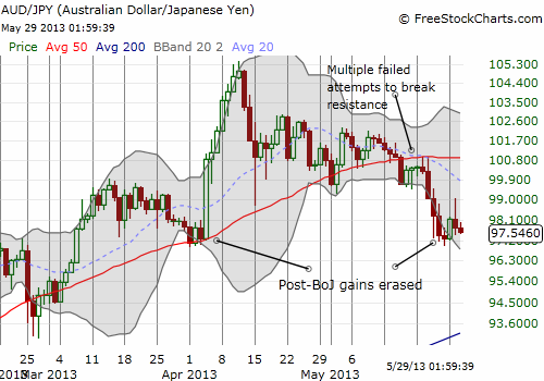 AUDJPY