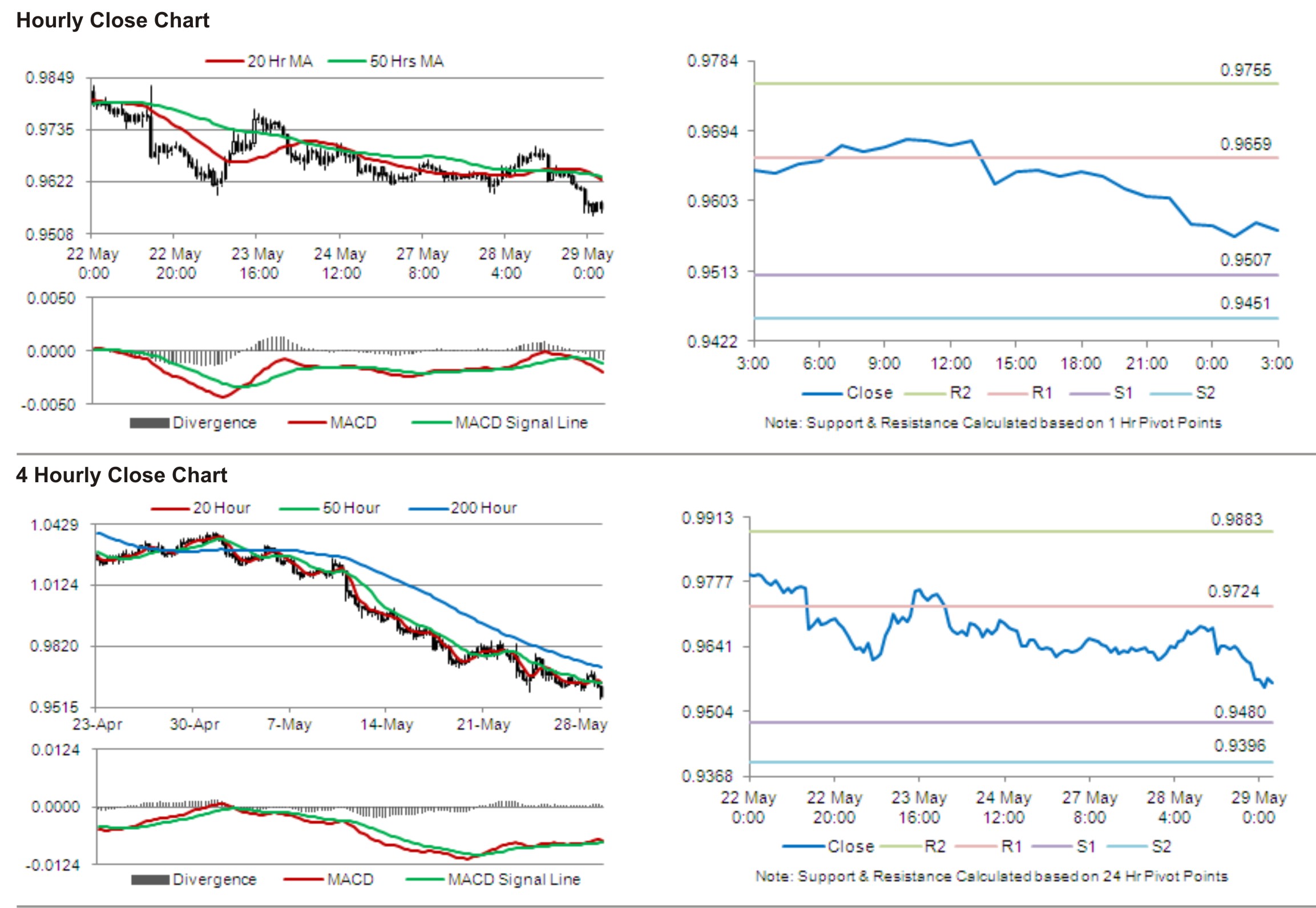 AUD/USD