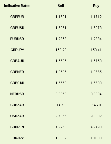 Indicative Rates