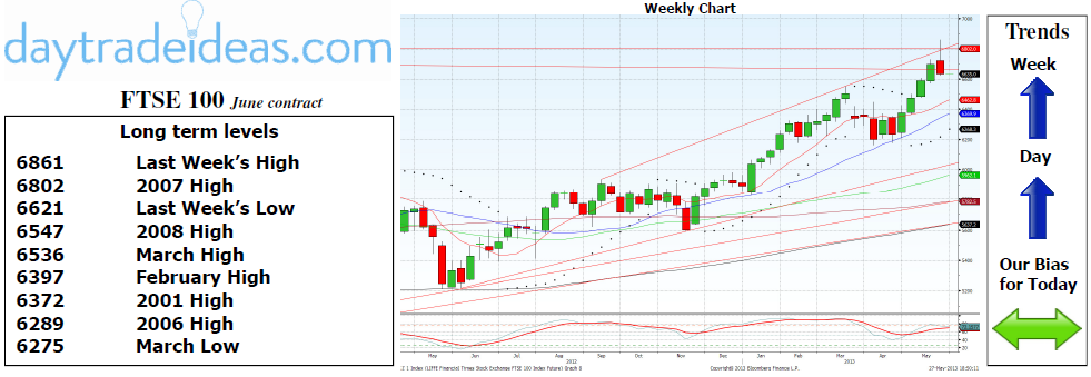 FTSE 100