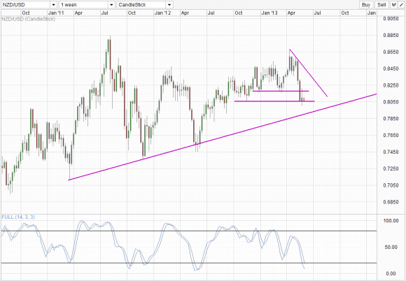 NZDUSD_2