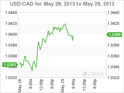 USD_CAD