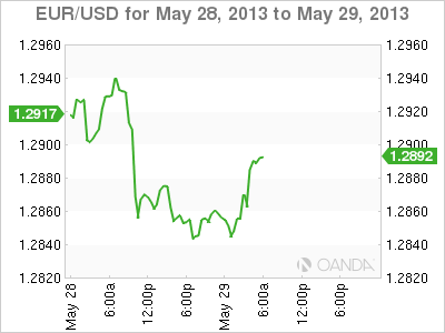 EUR_USD