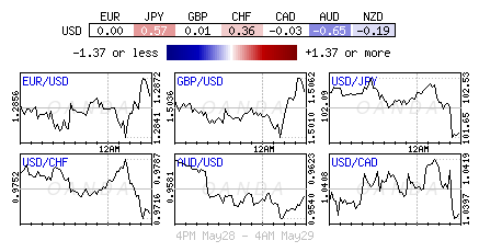 USD