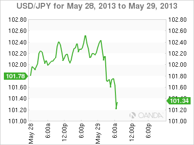 USD_JPY