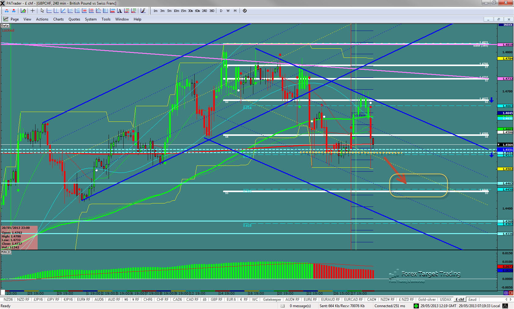 GBPCHF