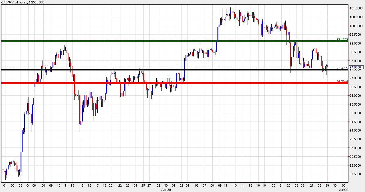 CADJPY