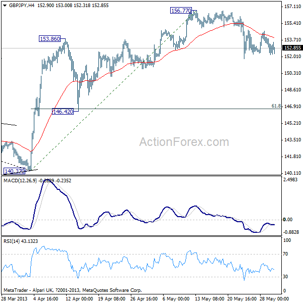 GBP/JPY H4