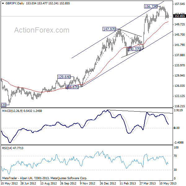 GBP/JPY