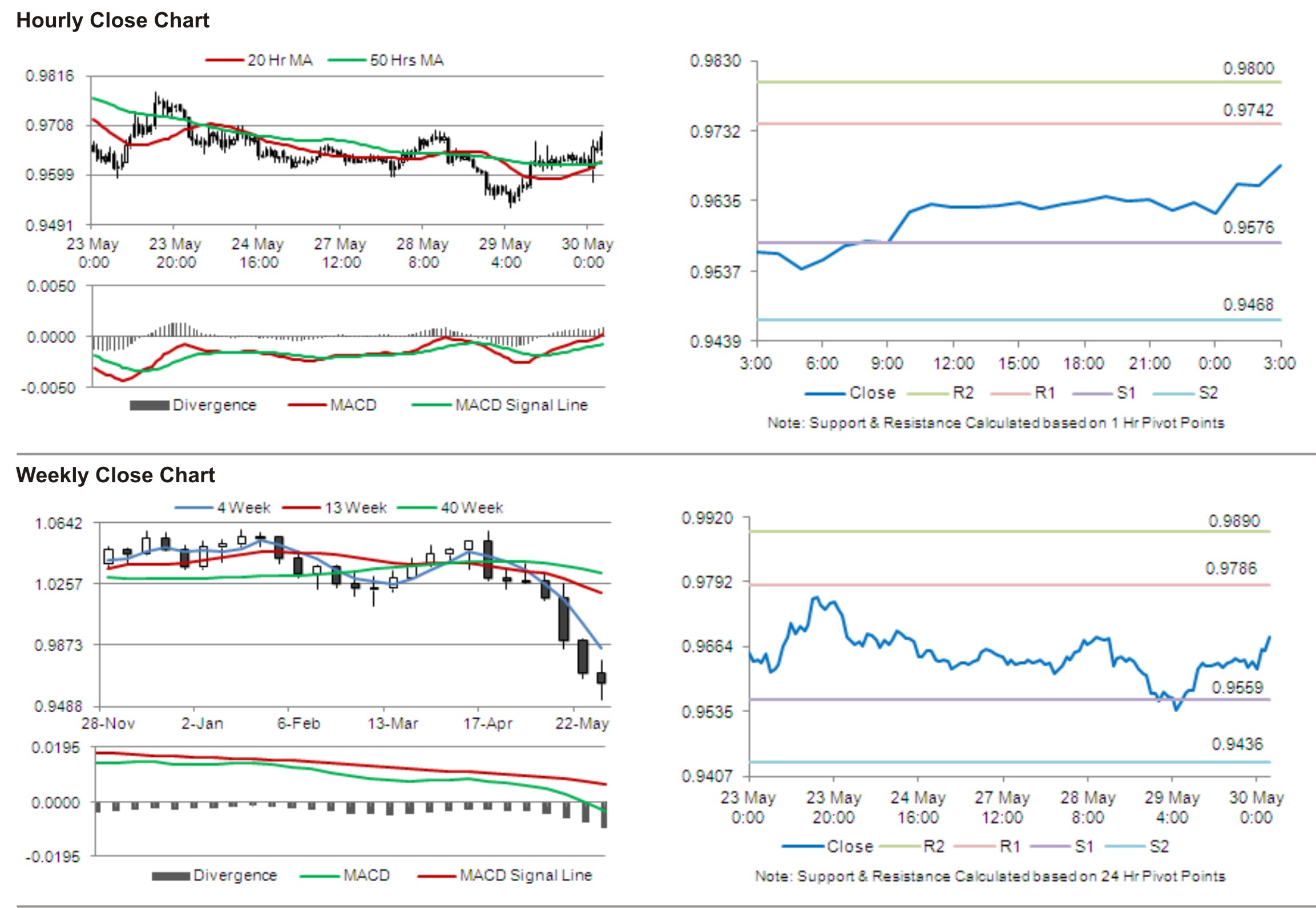 AUD/USD