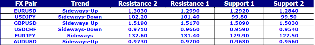 FX Pair