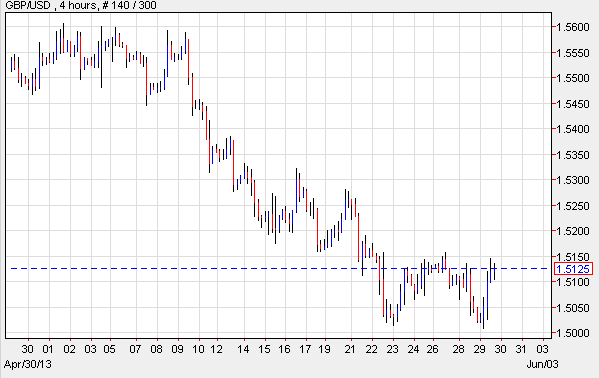 GBP/USD