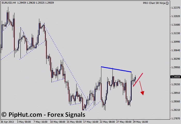 EUR/USD