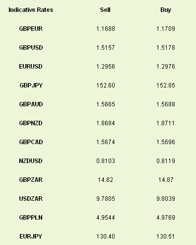 Indicative Rates