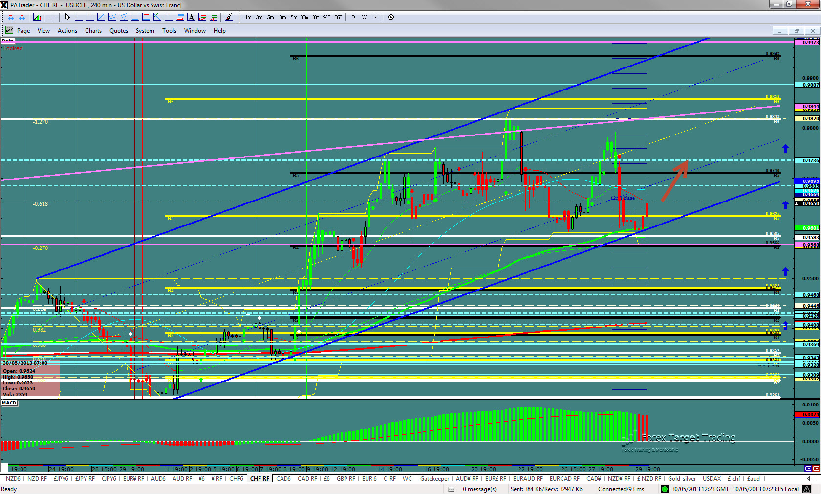 USDCHF