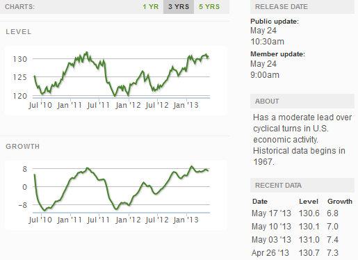 z weekly_indexes