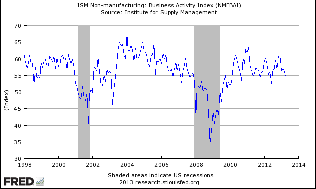 ISM