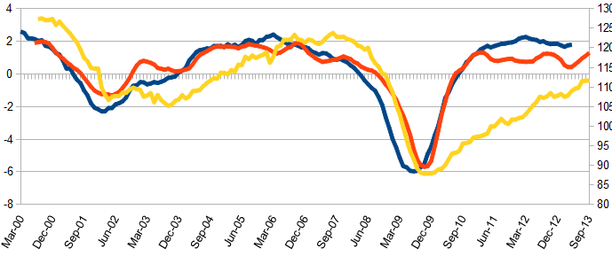 employment_indices