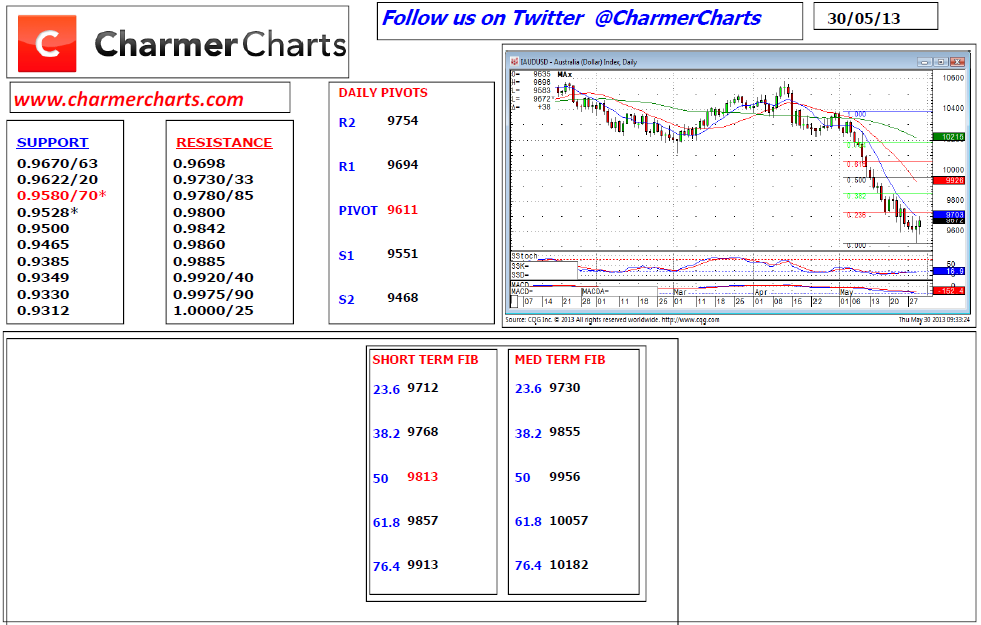 Australian Dollar