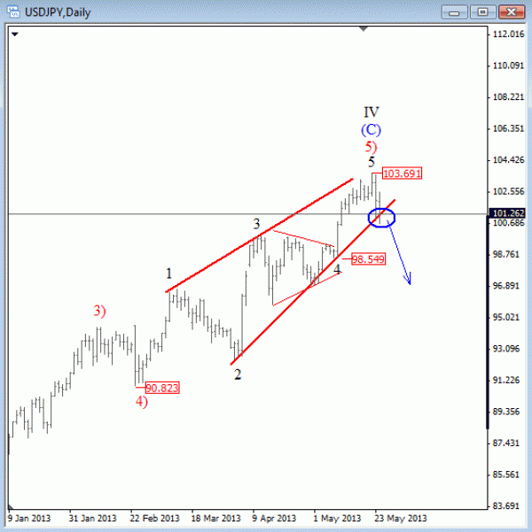 USDJPY