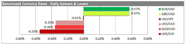 BENCHMARK