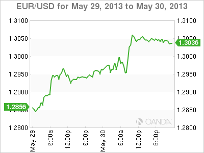 EUR_USD