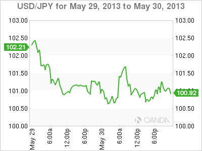 USD_JPY