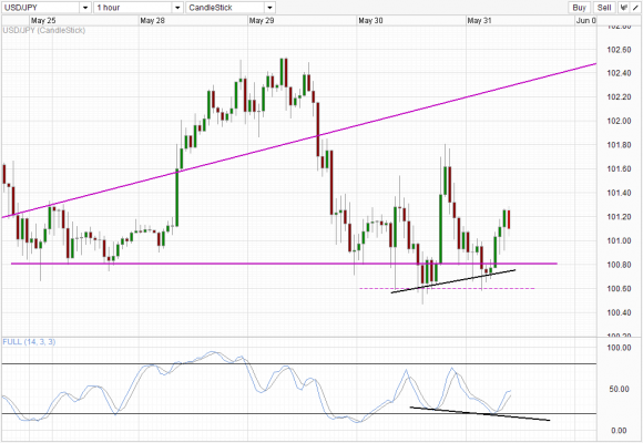 USDJPY_1