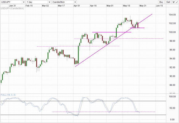 USD/JPY_2