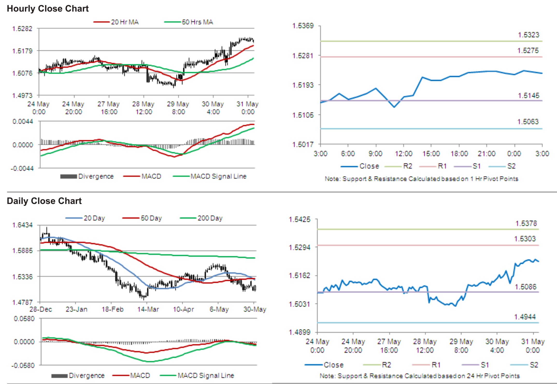 GBP/USD